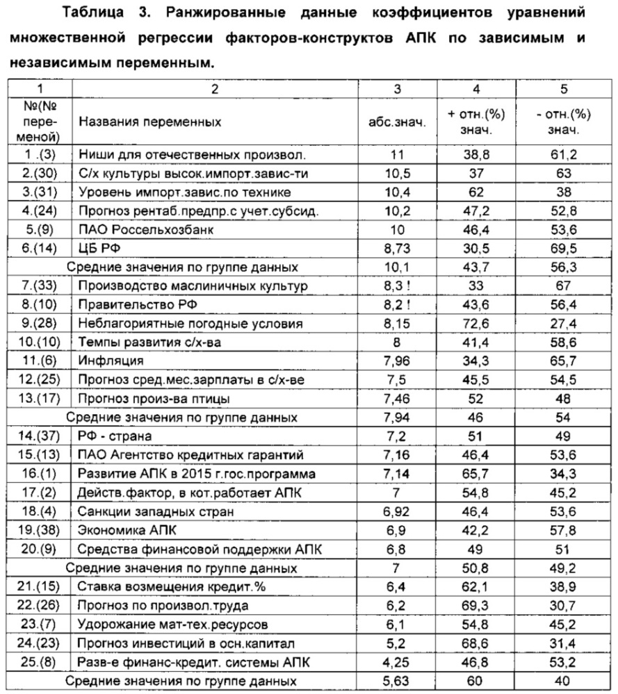 Способ и устройство для определения взаимосвязей параметров производственного процесса (патент 2626336)