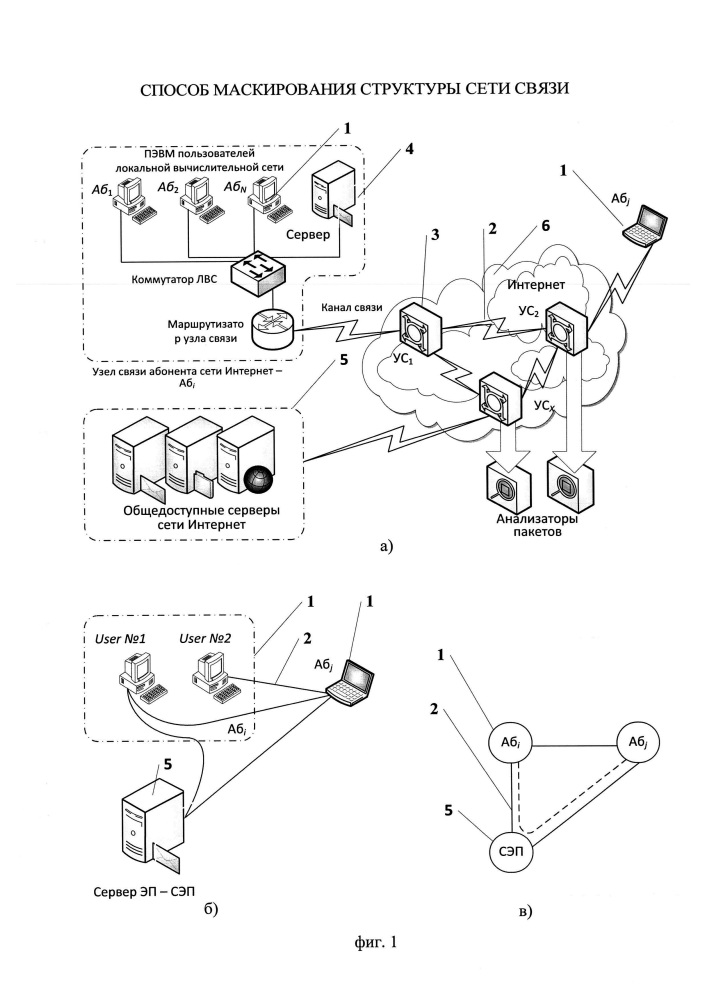 Способ маскирования структуры сети связи (патент 2622842)