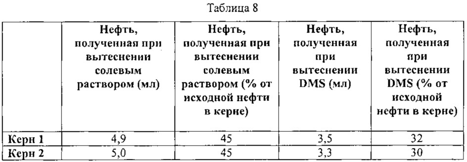 Системы и способы получения диметилсульфида из кислого газа (патент 2662811)