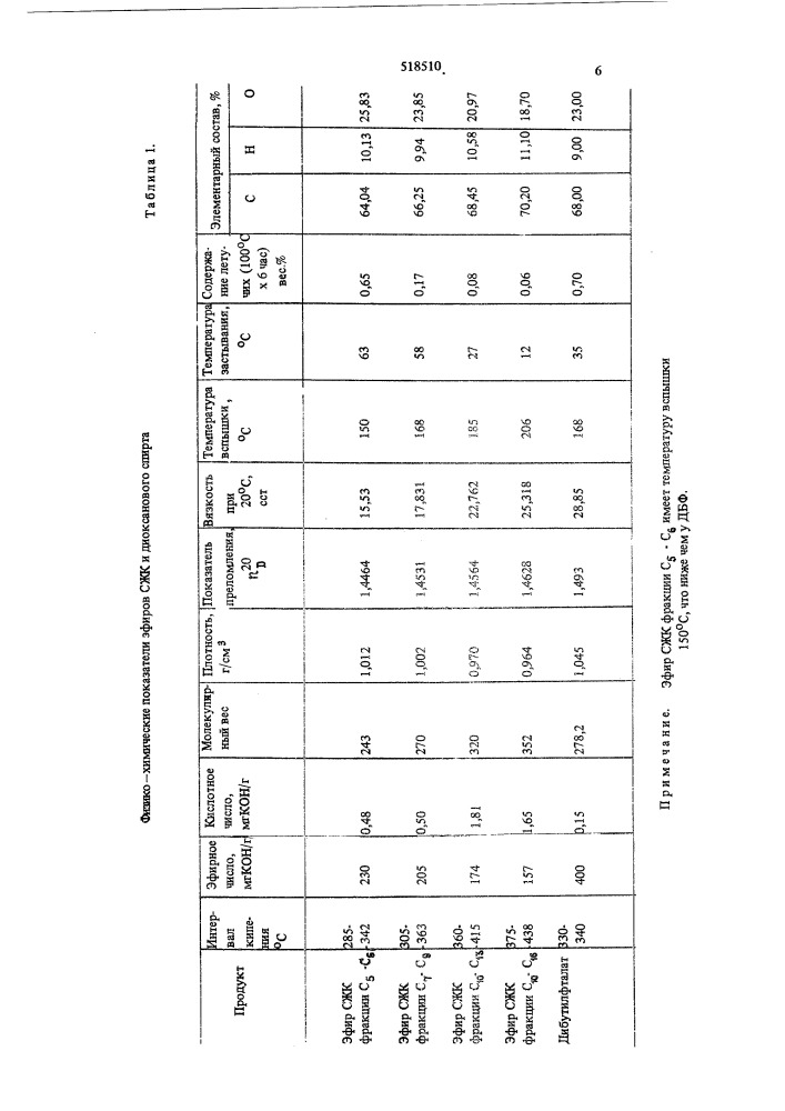 Резиновая смесь на основе полярных каучуков (патент 518510)