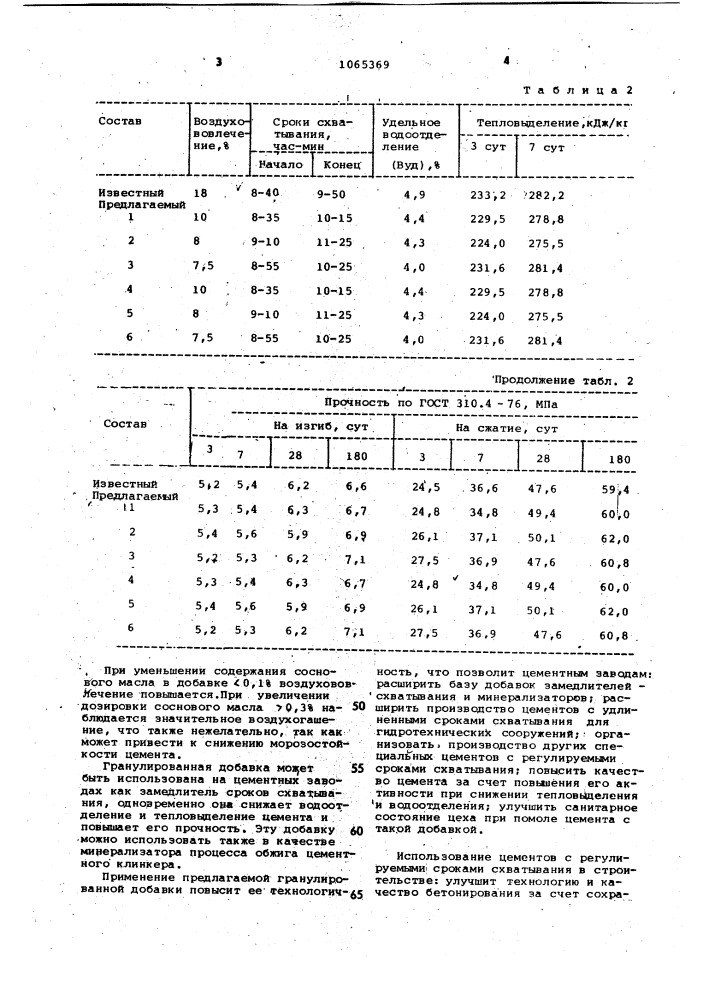 Комплексная добавка в цемент (патент 1065369)