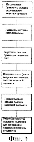 Усовершенствование способов изготовления защитных подложек (патент 2386541)