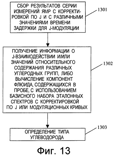 Устройство и способы измерений ядерного магнитного резонанса с корректировкой по спин-спиновому взаимодействию (патент 2341815)