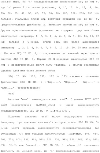 Композиции для иммунизации против staphylococcus aureus (патент 2508126)