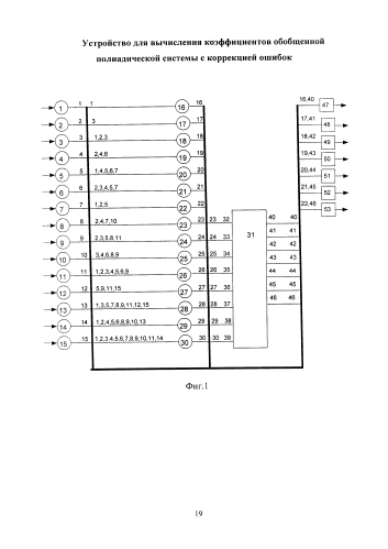 Устройство для вычисления коэффициентов обобщенной полиадической системы с коррекцией ошибок (патент 2584495)