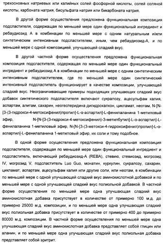 Композиция интенсивного подсластителя с антиоксидантом и подслащенные ею композиции (патент 2424734)