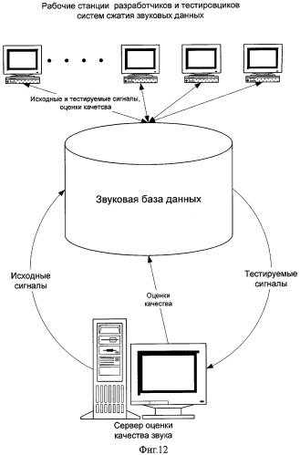 Способ осуществления машинной оценки качества звуковых сигналов (патент 2312405)