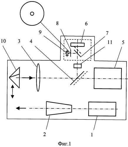 Лазерный дальномер (патент 2307322)