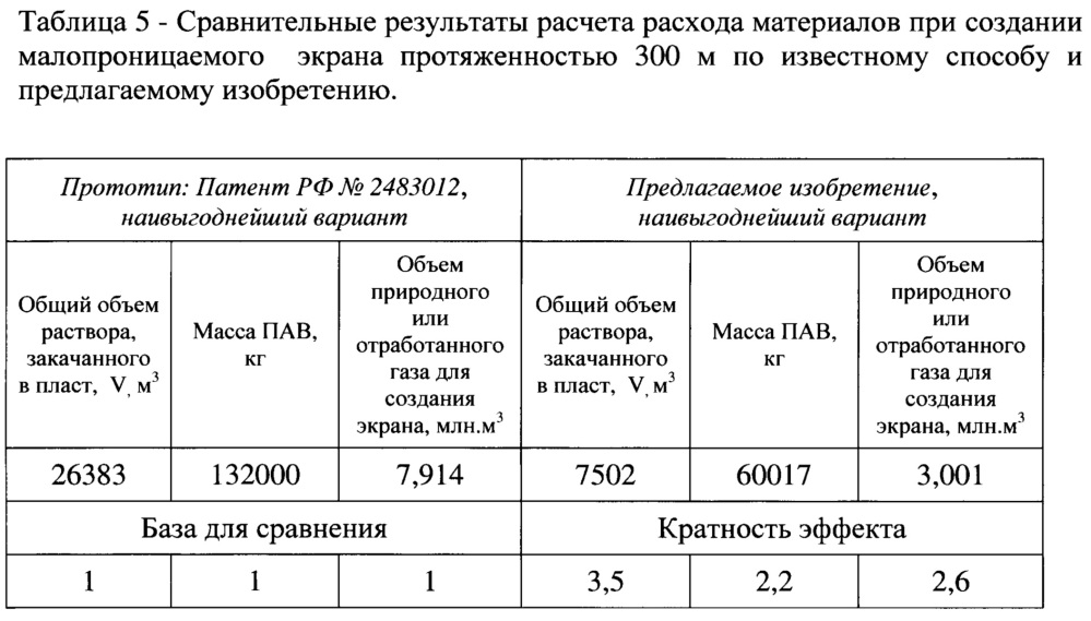 Способ создания малопроницаемого криволинейного экрана в пористой среде при подземном хранении газа (патент 2645053)