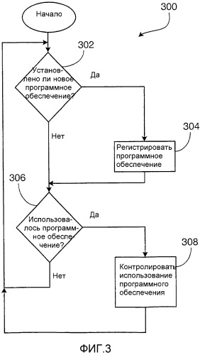 Система и способ для точного сбора данных о мнении конечного пользователя для приложений в сети беспроводной связи (патент 2324227)