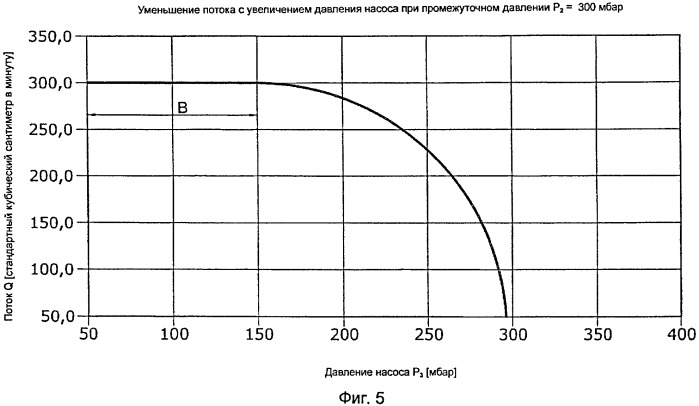 Течеискатель для работы методом щупа (патент 2523070)