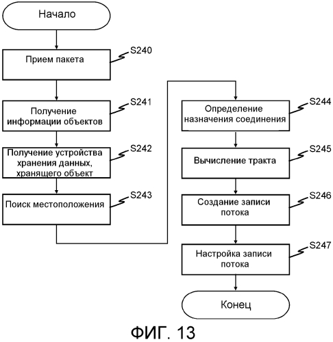 Система связи, устройство управления, способ и программа связи (патент 2560821)