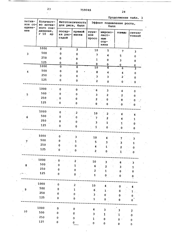 Гербицидная композиция (патент 759046)