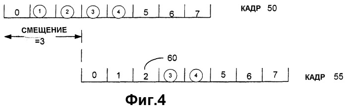 Измерения оценки канала и индикатора качества канала для высокоскоростной нисходящей линии связи системы пакетной радиосвязи общего пользования (патент 2364054)