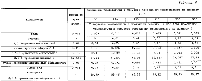 Катализатор расщепления алкилформиатов и способ их переработки (патент 2587081)