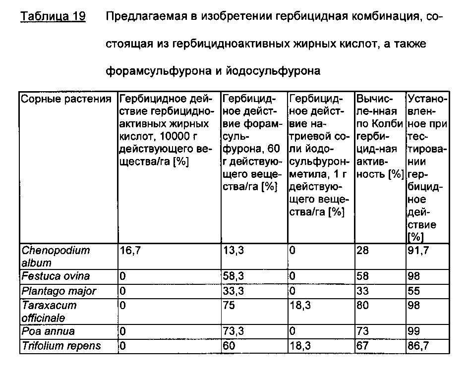 Гербицидная комбинация, содержащая гербицидноактивные жирные кислоты и ингибитор ацетолактатсинтазы (патент 2653074)