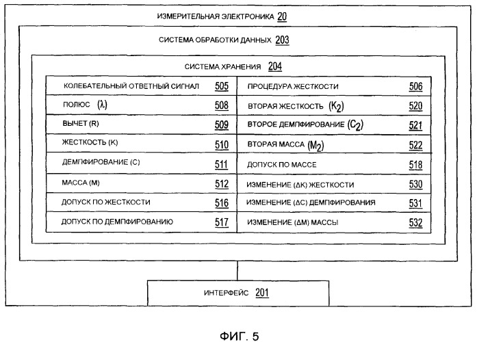 Измерительная электроника и способы для поверочной диагностики для расходомера (патент 2376558)