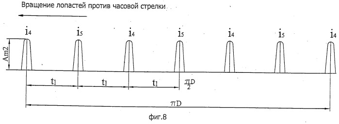 Датчик скорости (патент 2521716)