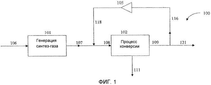 Системы и способы для переработки водорода и моноксида углерода (патент 2507240)