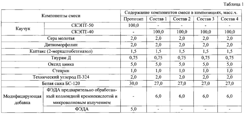 Теплозащитный материал (патент 2632442)