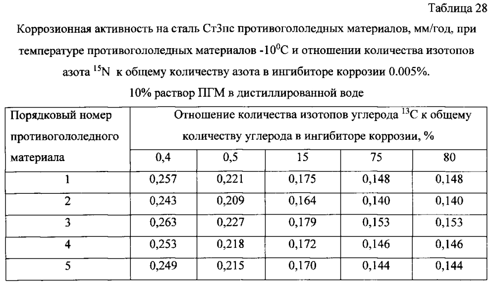 Способ получения твердого противогололедного материала на основе пищевой поваренной соли и кальцинированного хлорида кальция (варианты) (патент 2597103)