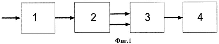 Способ измерения отношения сигнал/шум (патент 2399923)