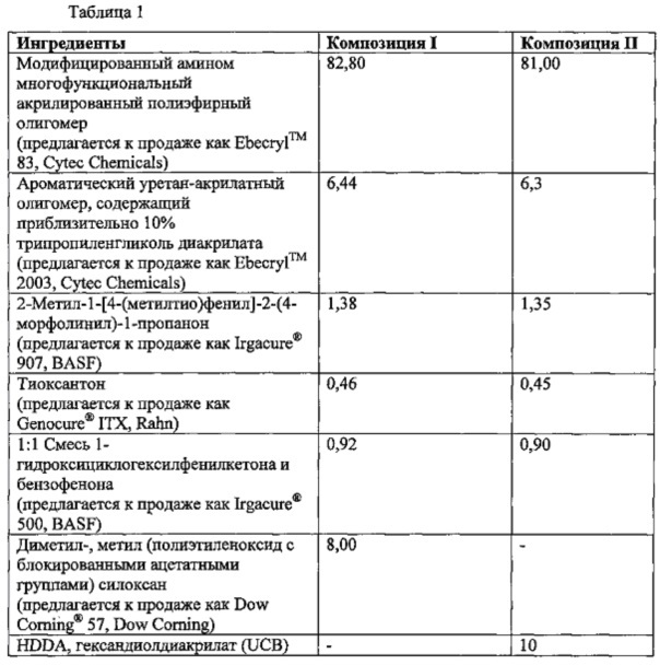 Способы печати осязаемых элементов защиты (патент 2621657)