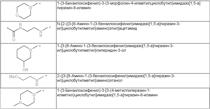 Имидазопиразины в качестве ингибиторов тирозинкиназ (патент 2405784)