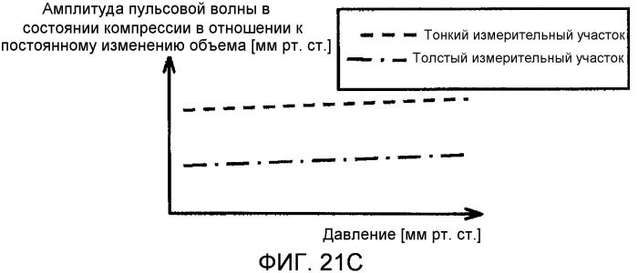 Устройство для измерения кровяного давления (патент 2503406)