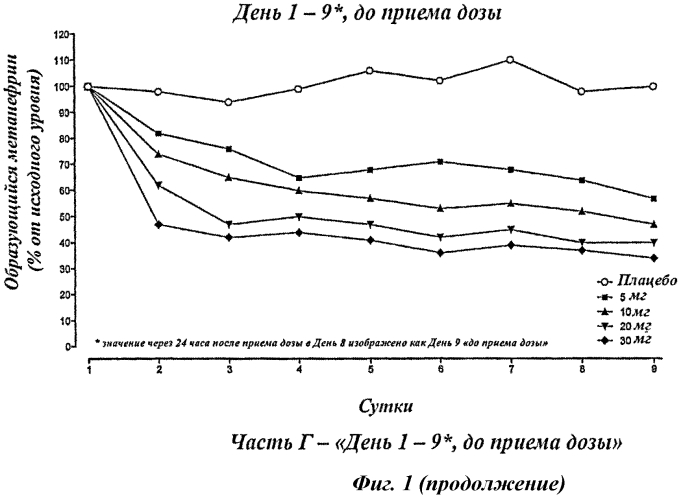 Режим введения нитрокатехолов (патент 2557532)
