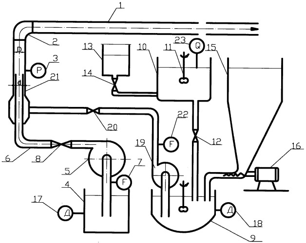 Способ перемещения вязких нефтепродуктов и жидкостей (патент 2542647)
