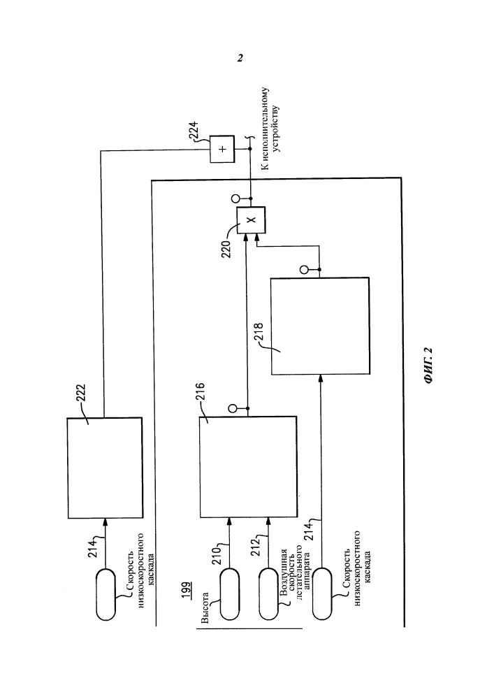 Газотурбинный двигатель, оснащенный вентиляторным соплом с изменяемой площадью поперечного сечения, приводимым в положение для запуска (патент 2647943)