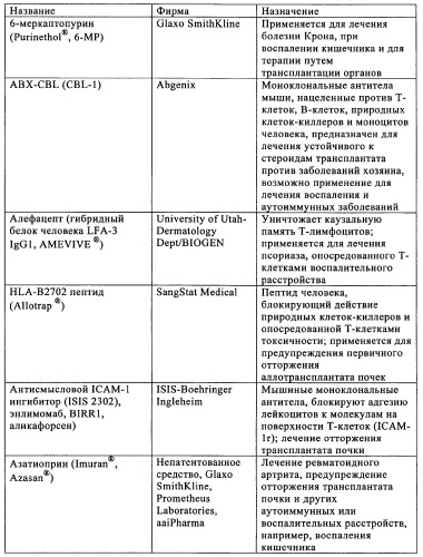 Лечение диабета (патент 2339398)