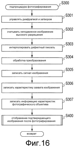Устройство захвата изображения (патент 2525034)