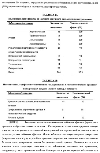 Гиалуронидаза и способ ее применения (патент 2471867)