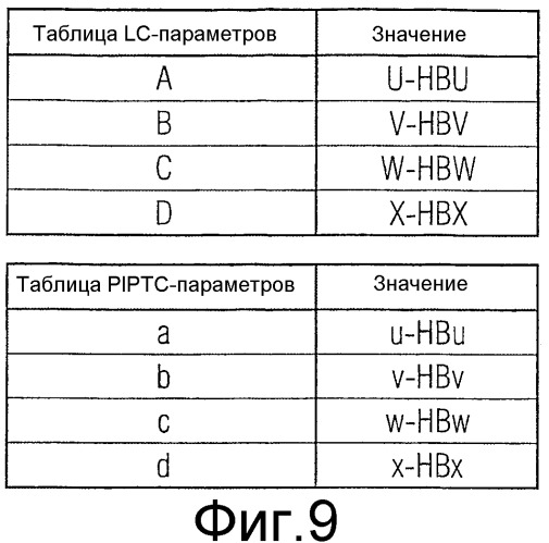 Определение характеристик при переходе между aal2-сигнализацией и другой сигнализацией (патент 2361367)