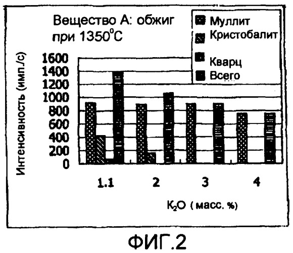 Огнеупорный кирпич для поддона флоат-ванны и способ его изготовления (патент 2384545)