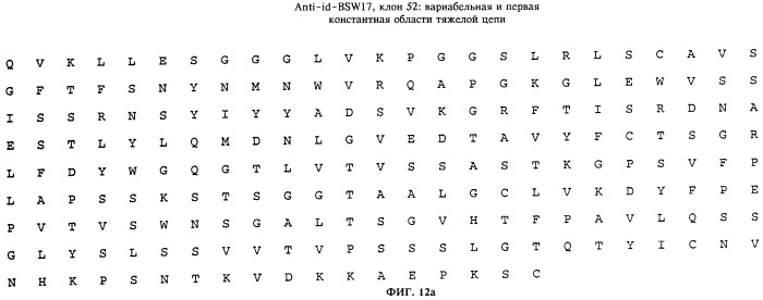 Антиидиотипическое антитело к антителам, ингибирующим связывание иммуноглобулина с его высокоаффинным рецептором (патент 2253655)