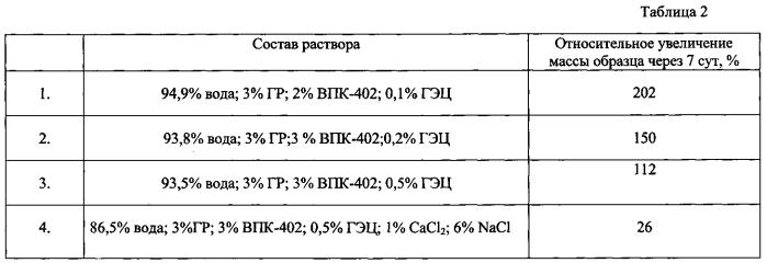 Буровой раствор (патент 2567579)
