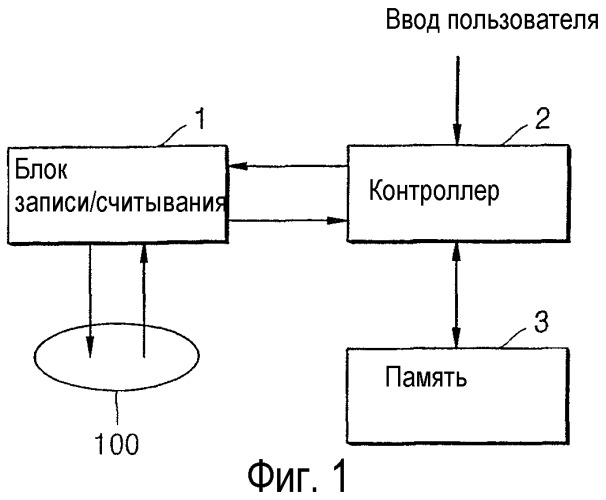 Способ управления обработкой дефектов диска и устройство для его осуществления, а также диск для указанного устройства (патент 2294025)