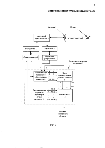 Способ измерения угловых координат цели (патент 2581898)