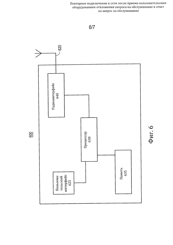 Повторное подключение к сети после приема пользовательским оборудованием отклонения запроса на обслуживание в ответ на запрос на обслуживание (патент 2619528)
