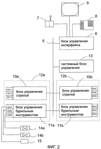 Бурильное устройство и способ управления работой этого устройства (патент 2406821)