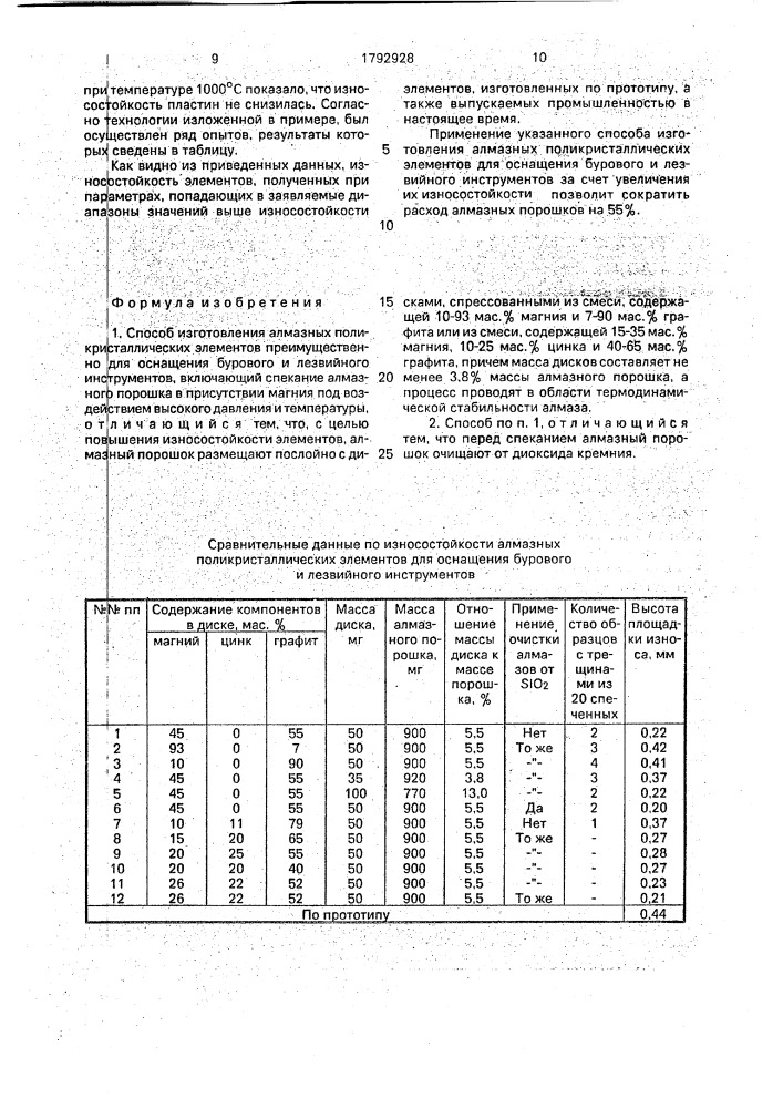 Способ изготовления алмазных поликристаллических элементов (патент 1792928)