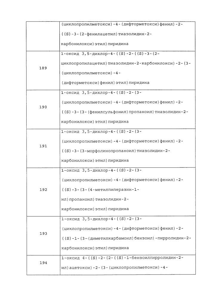 Производные 1-фенил-2-пиридинилалкильных спиртов в качестве ингибиторов фосфодиэстеразы (патент 2626956)