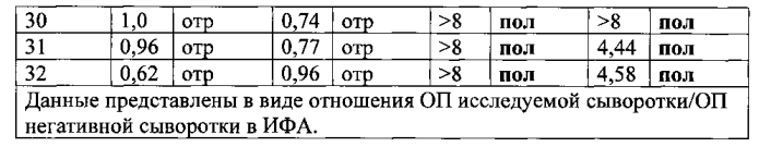 Иммуногенная композиция на основе синтетических пептидов, копирующих актуальные детерминанты gp120 вич1 (патент 2577132)