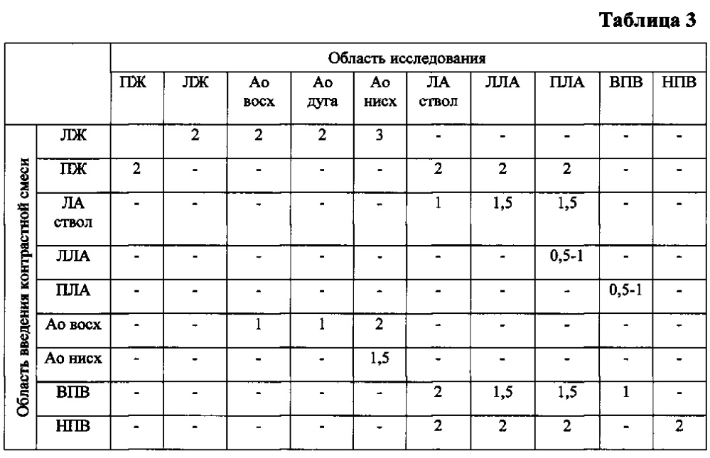 Способ ротационной ангиокардиографии для последующего трехмерного моделирования зоны интереса при врожденных пороках сердца (патент 2615116)