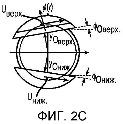 Стабилизация контактных линз (патент 2533324)