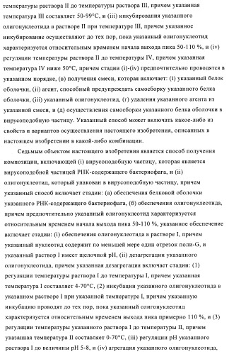 Способы упаковки олигонуклеотидов в вирусоподобные частицы рнк-содержащих бактериофагов (патент 2476595)