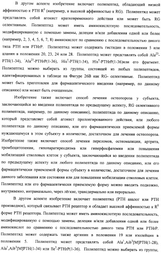 Способы скрининга с применением g-белок сопряженных рецепторов и родственных композиций (патент 2506274)